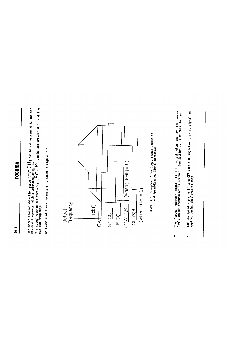 Irrch, F f~ c h, Toshiba | Output frequency [when [rch] = 0) | Toshiba VF-SX User Manual | Page 95 / 170