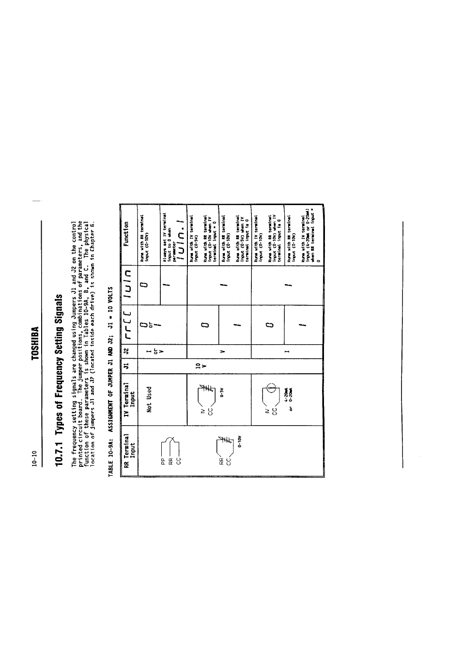 1 types of frequency setting signals, 1 types of frequency setting signals -10, Toshiba | Toshiba VF-SX User Manual | Page 97 / 170