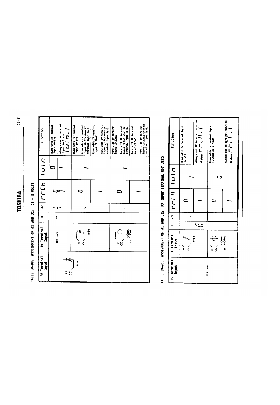 O ^ r r c h, I n. i, Toshiba | Toshiba VF-SX User Manual | Page 98 / 170