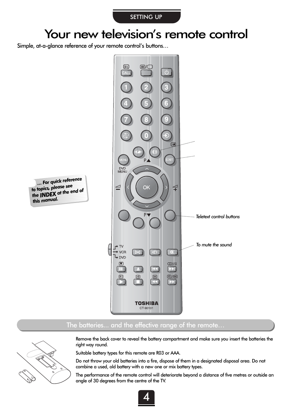 Your new television’s remote control | Toshiba 32ZD26P User Manual | Page 4 / 24
