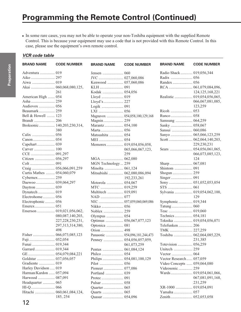 Vcr code table, Programming the remote control (continued) | Toshiba Color Television 27A40 User Manual | Page 12 / 36