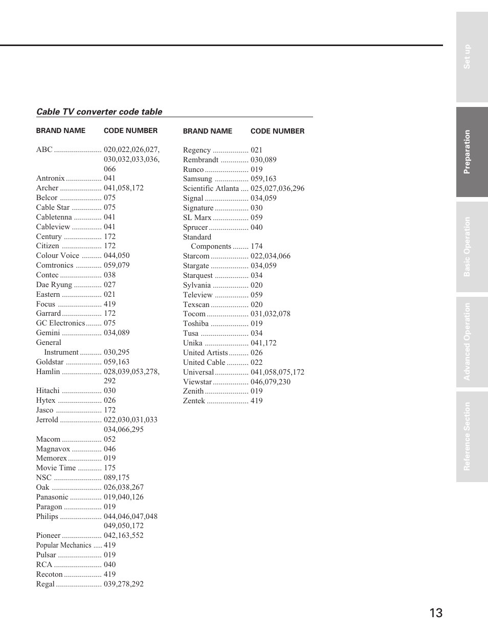 Cable tv converter code table | Toshiba Color Television 27A40 User Manual | Page 13 / 36