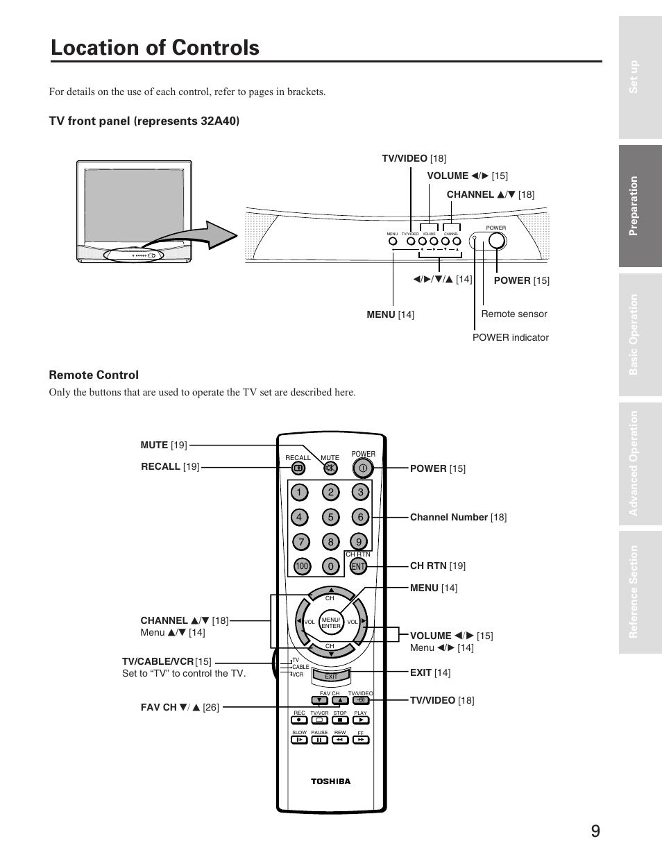 Location of controls, Tv front panel (represents 32a40) remote control | Toshiba Color Television 27A40 User Manual | Page 9 / 36