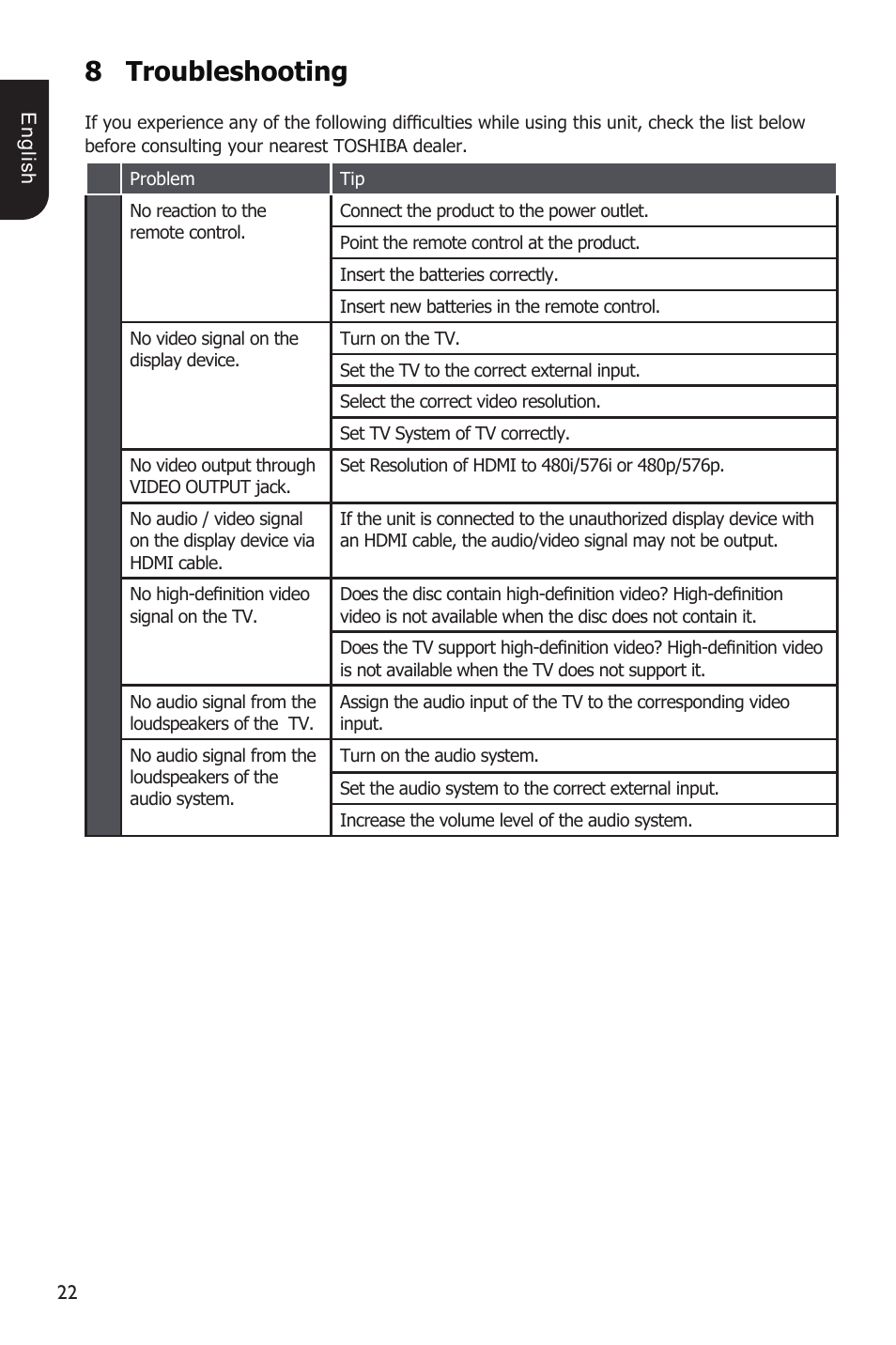 8troubleshooting | Toshiba BDX1100KU User Manual | Page 22 / 46