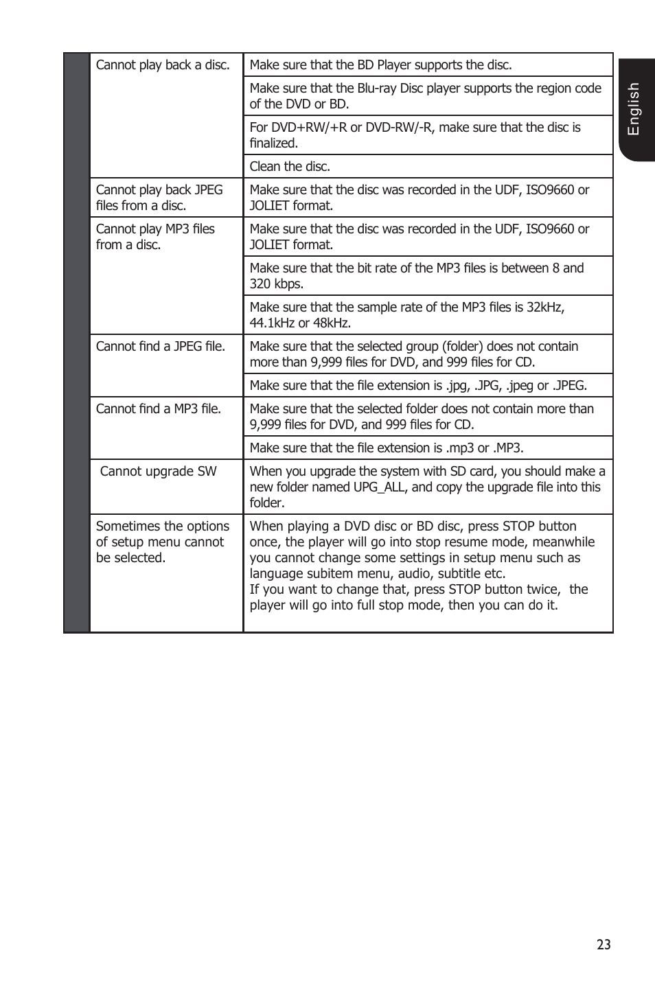 Toshiba BDX1100KU User Manual | Page 23 / 46