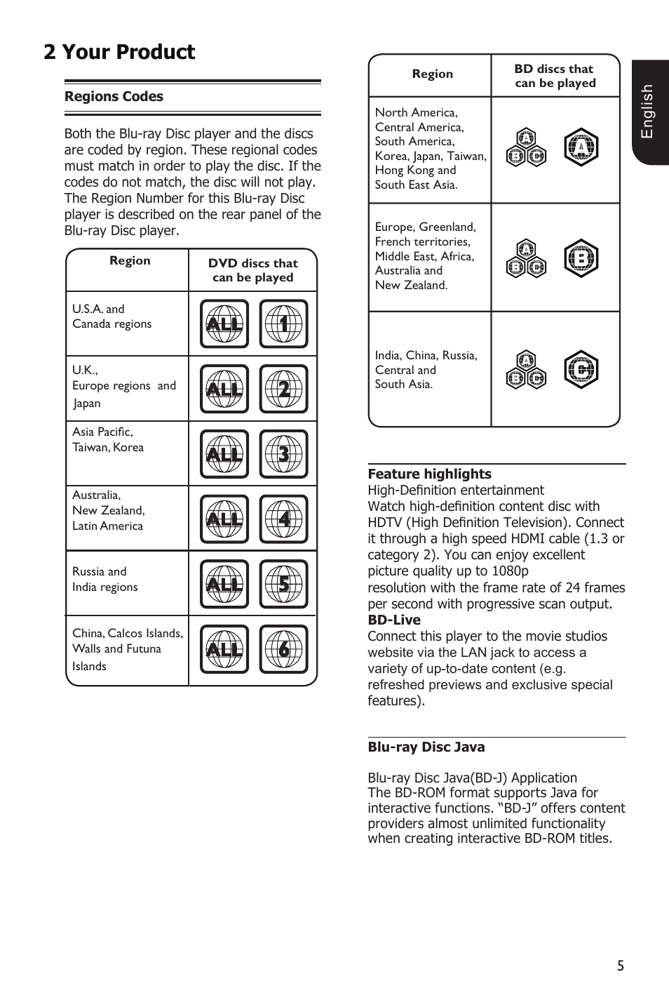 Your product | Toshiba BDX1100KU User Manual | Page 5 / 46