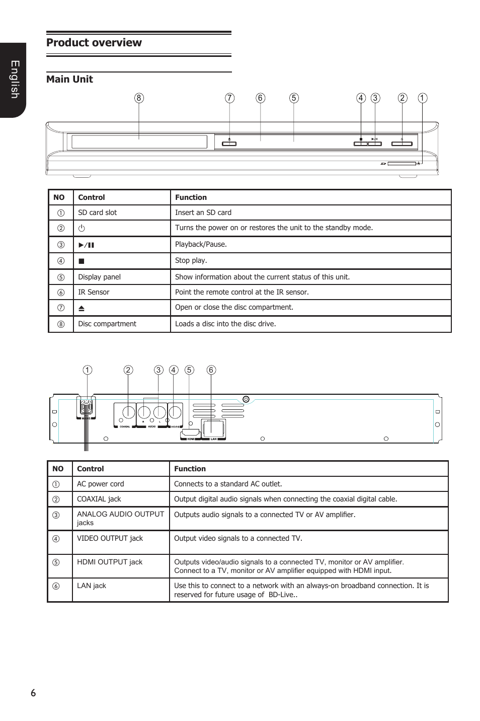 E ng lis h product overview, Main unit | Toshiba BDX1100KU User Manual | Page 6 / 46