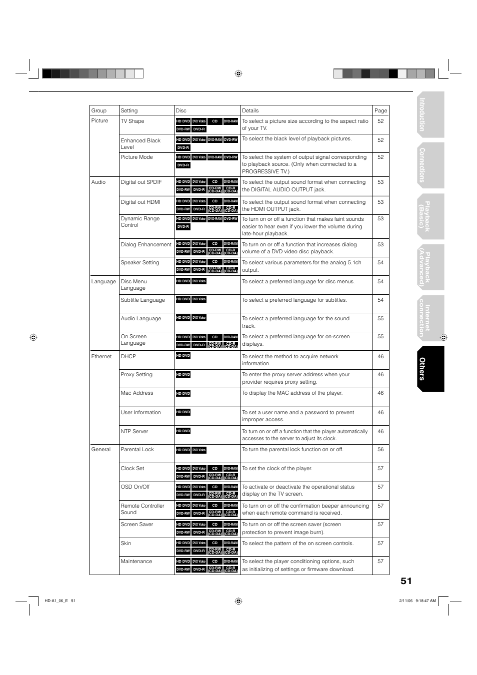 Introduction connections, Others | Toshiba HD-A1 User Manual | Page 51 / 68