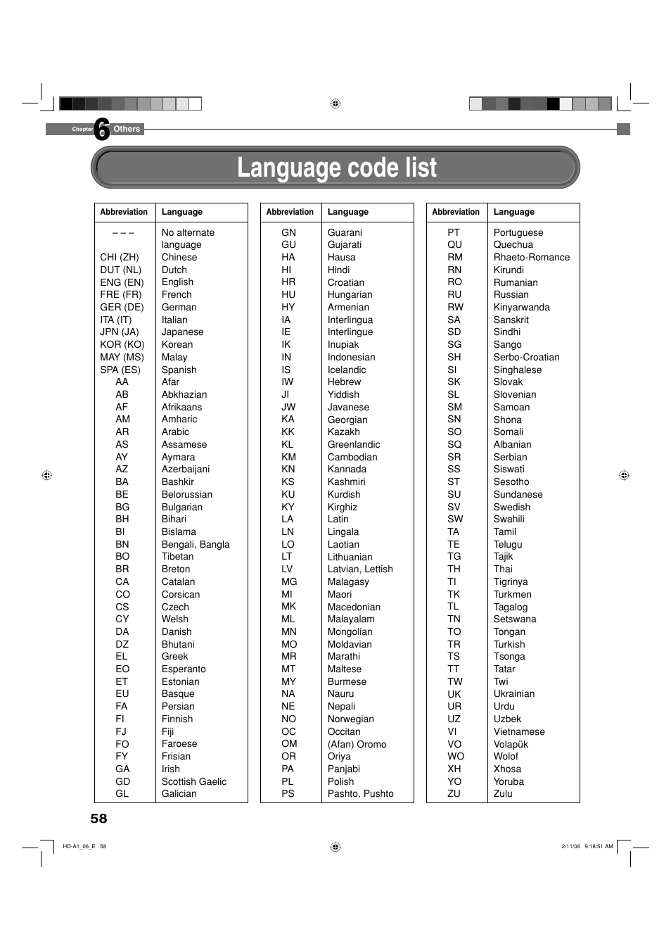 Language code list | Toshiba HD-A1 User Manual | Page 58 / 68