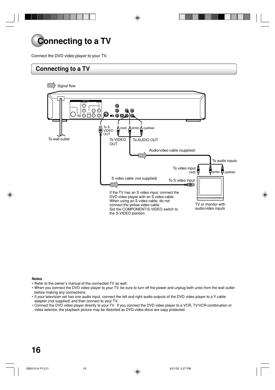 Connections, Connecting to a tv, Connect the dvd video player to your tv | Toshiba SD-1810 User Manual | Page 16 / 44