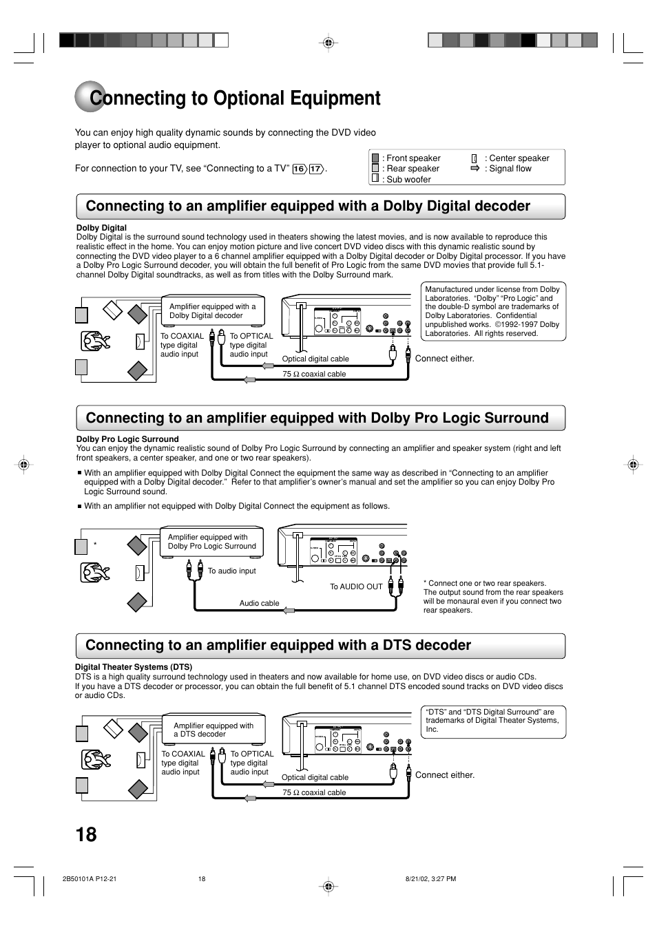 Connecting to optional equipment, An amplifier equipped with dolby digital decoder, An amplifier equipped with a dts decoder | Connect either | Toshiba SD-1810 User Manual | Page 18 / 44