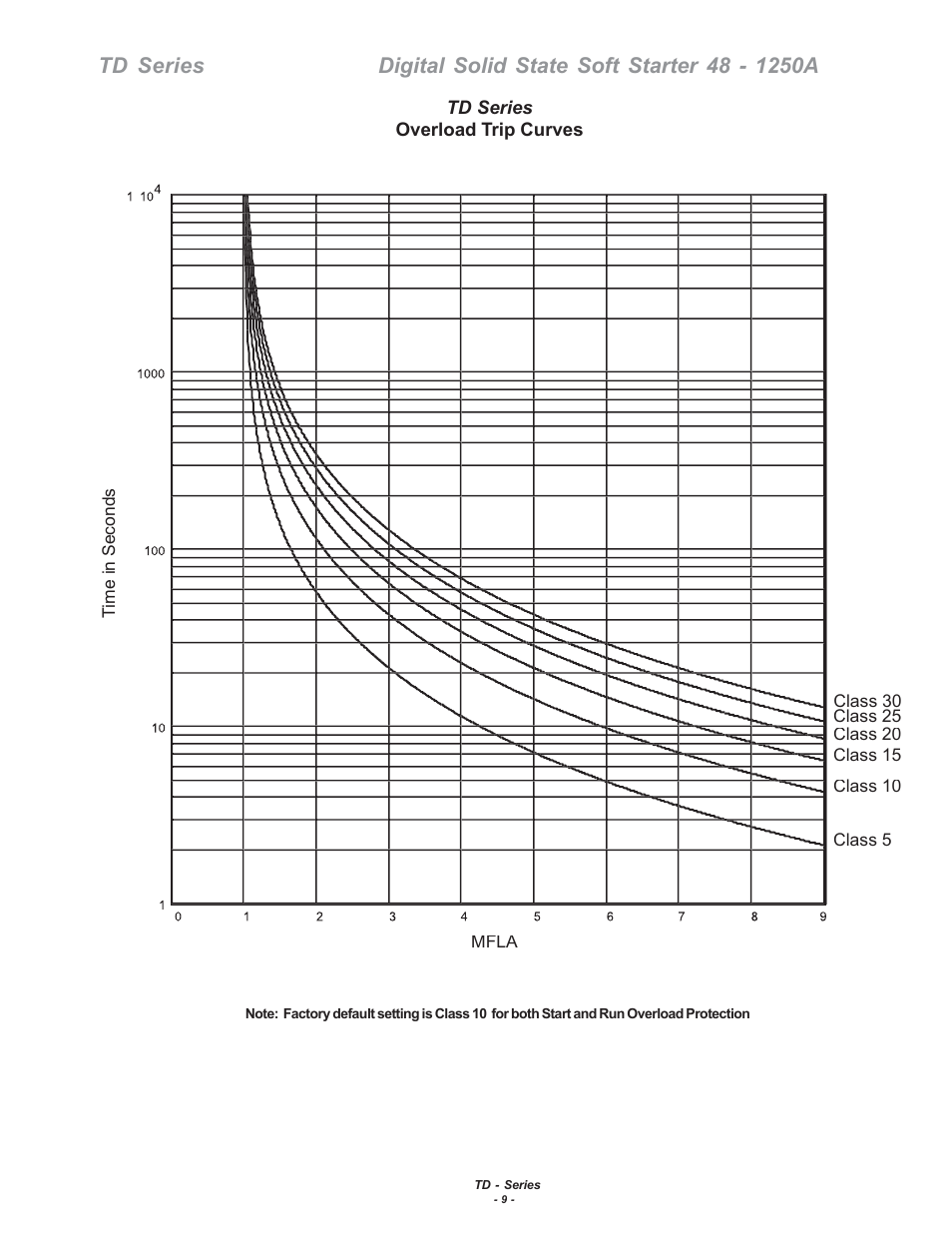 Toshiba 48-1250 A User Manual | Page 15 / 28