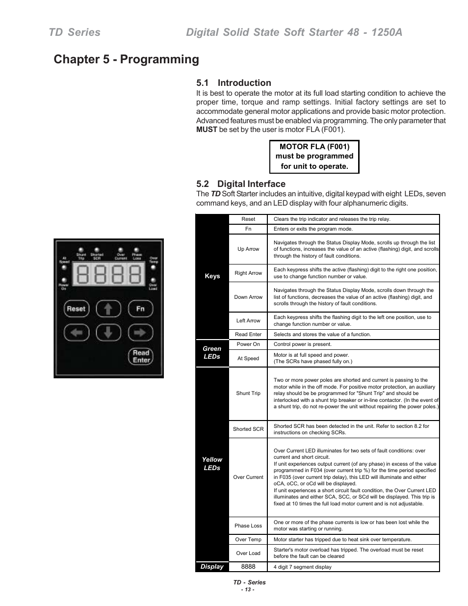 Chapter 5 - programming, 1 introduction, 2 digital interface | Toshiba 48-1250 A User Manual | Page 19 / 28