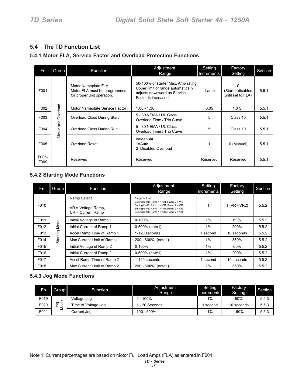4 the td function list | Toshiba 48-1250 A User Manual | Page 23 / 28