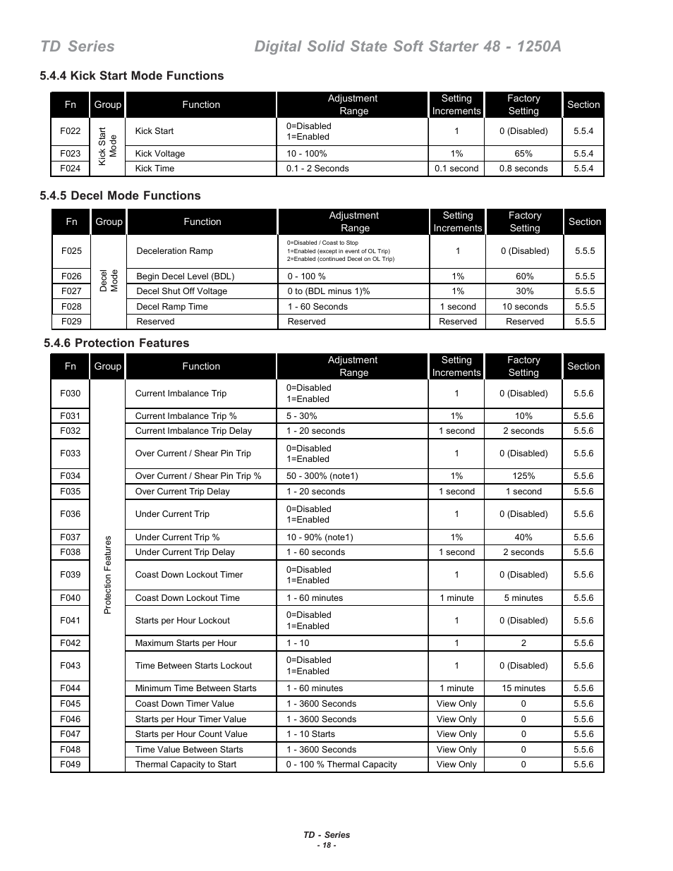 Toshiba 48-1250 A User Manual | Page 24 / 28