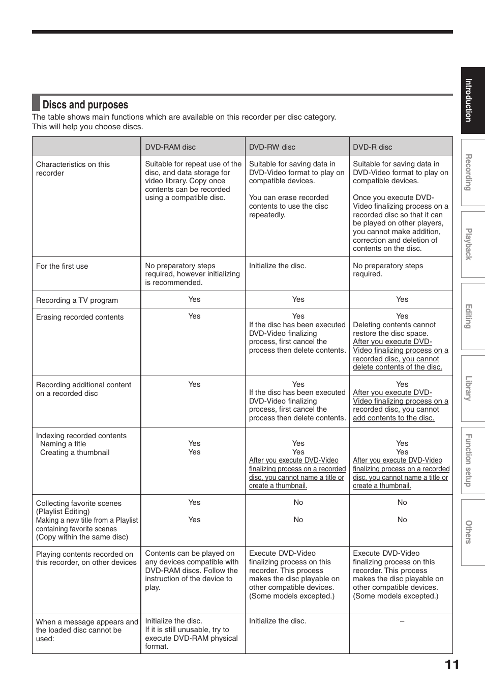 Discs and purposes | Toshiba RD-XS32SU User Manual | Page 11 / 179