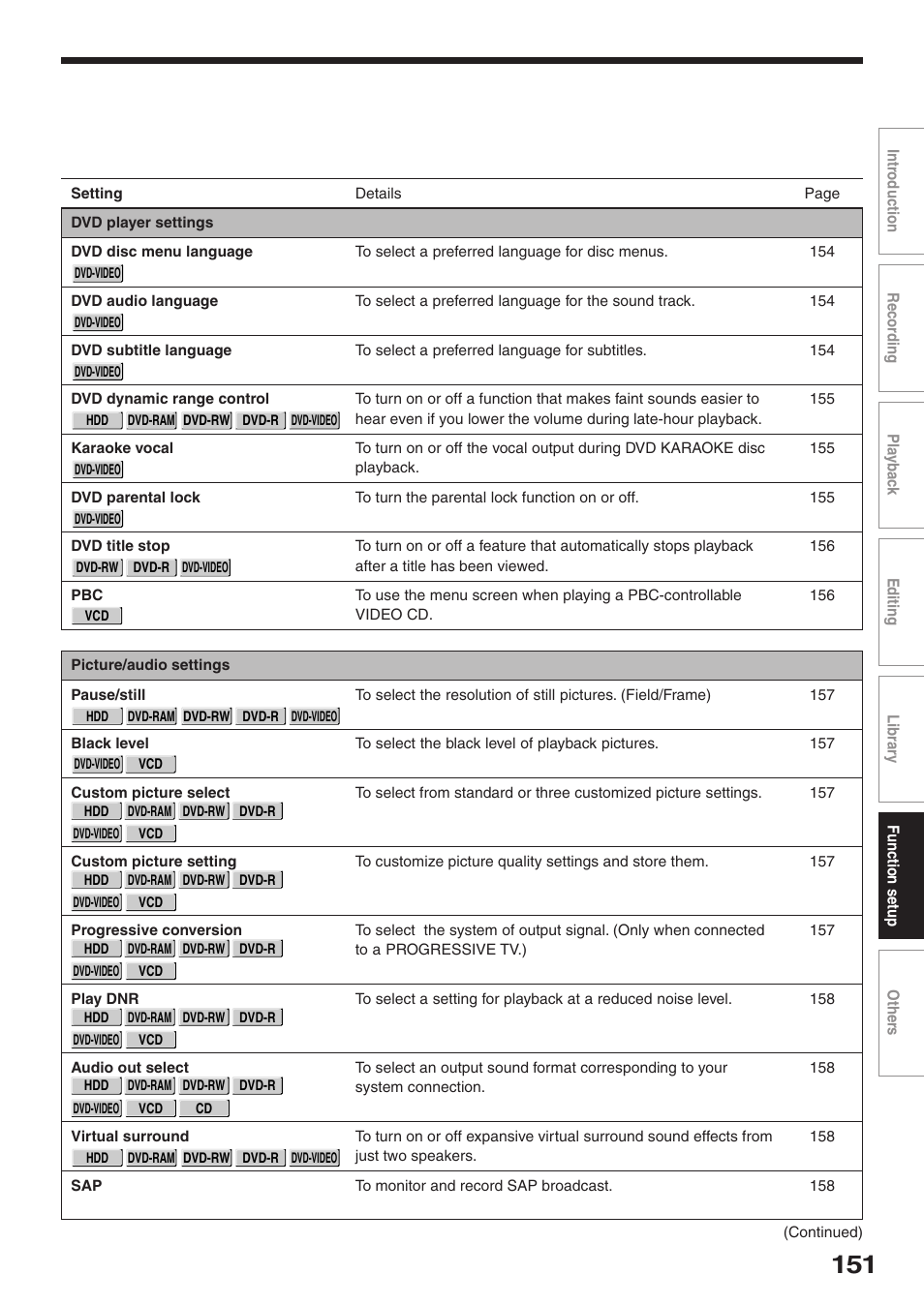 Toshiba RD-XS32SU User Manual | Page 151 / 179