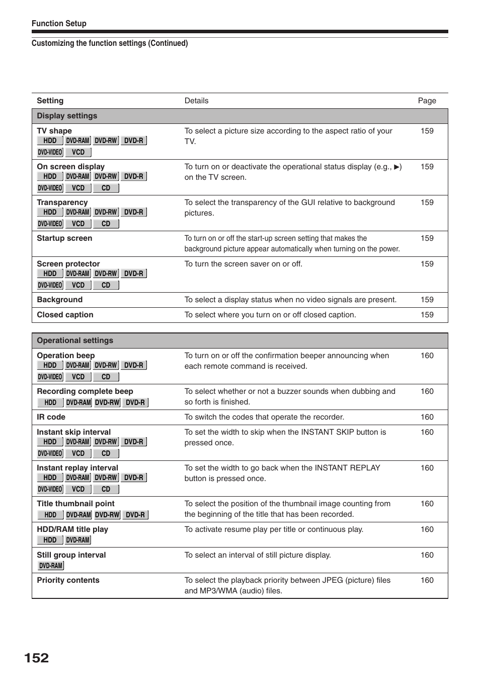 Toshiba RD-XS32SU User Manual | Page 152 / 179