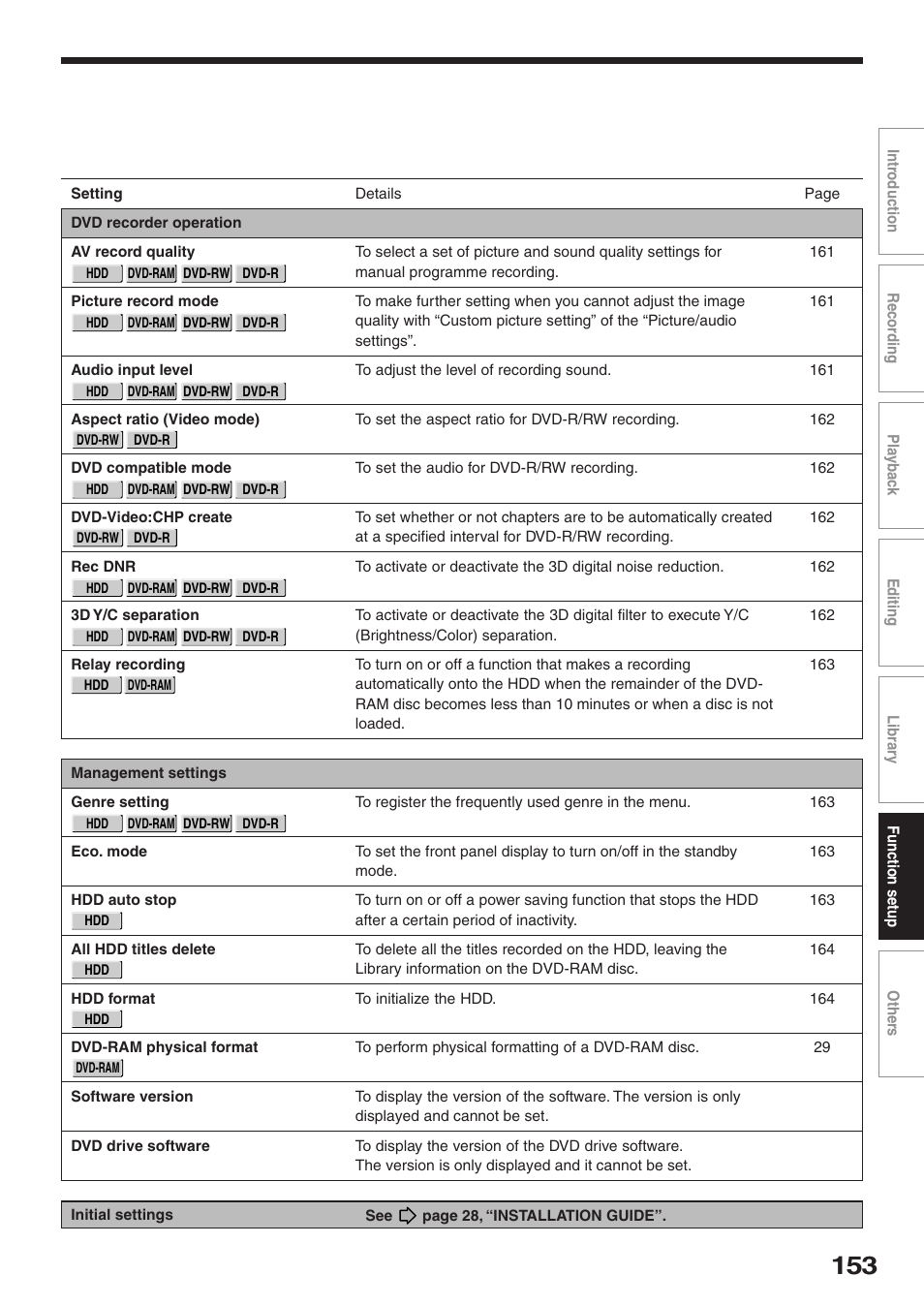 Toshiba RD-XS32SU User Manual | Page 153 / 179