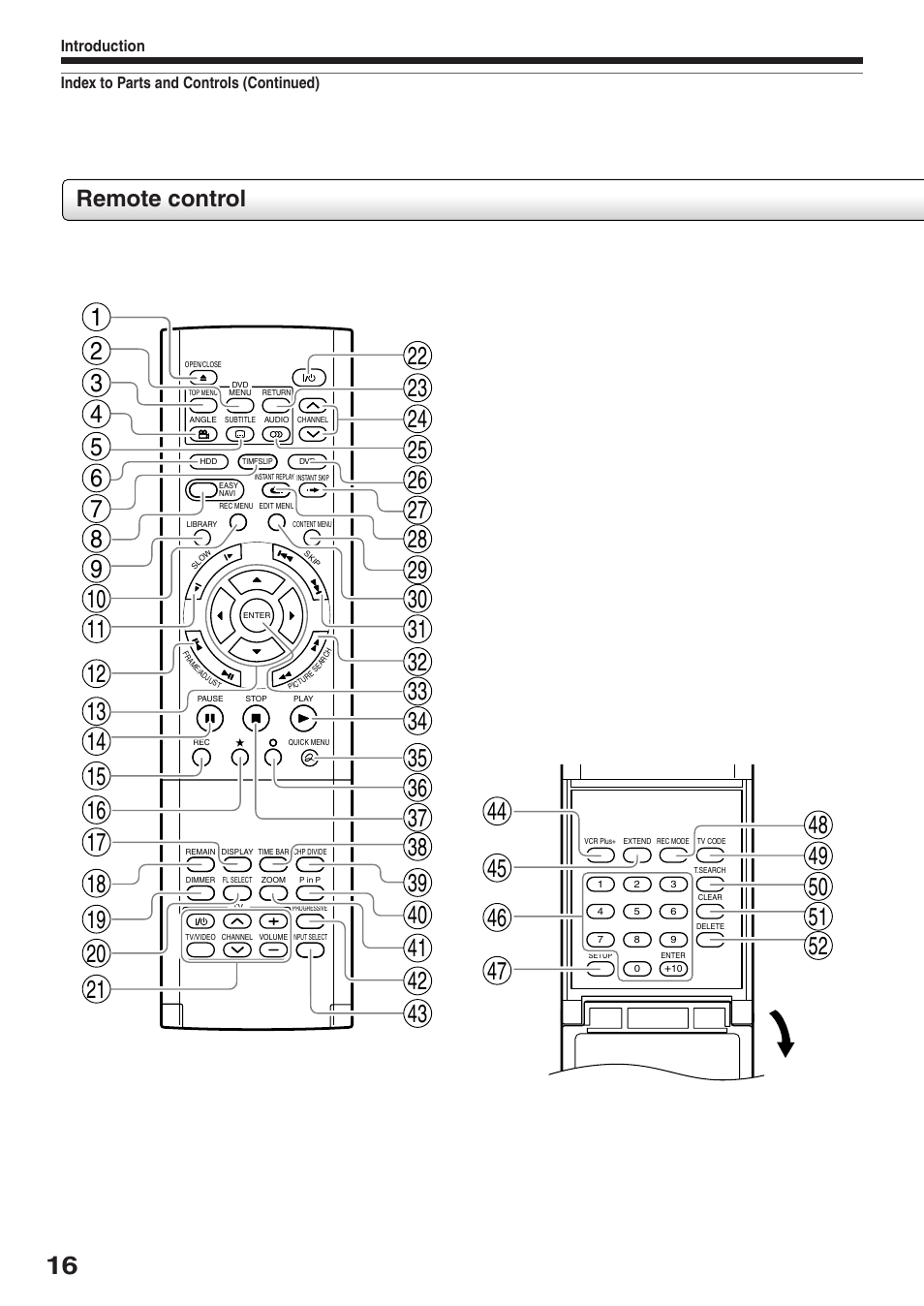 Remote control | Toshiba RD-XS32SU User Manual | Page 16 / 179