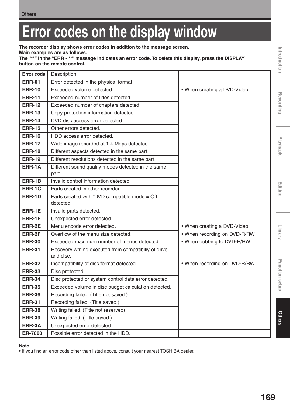 Error codes on the display window | Toshiba RD-XS32SU User Manual | Page 169 / 179