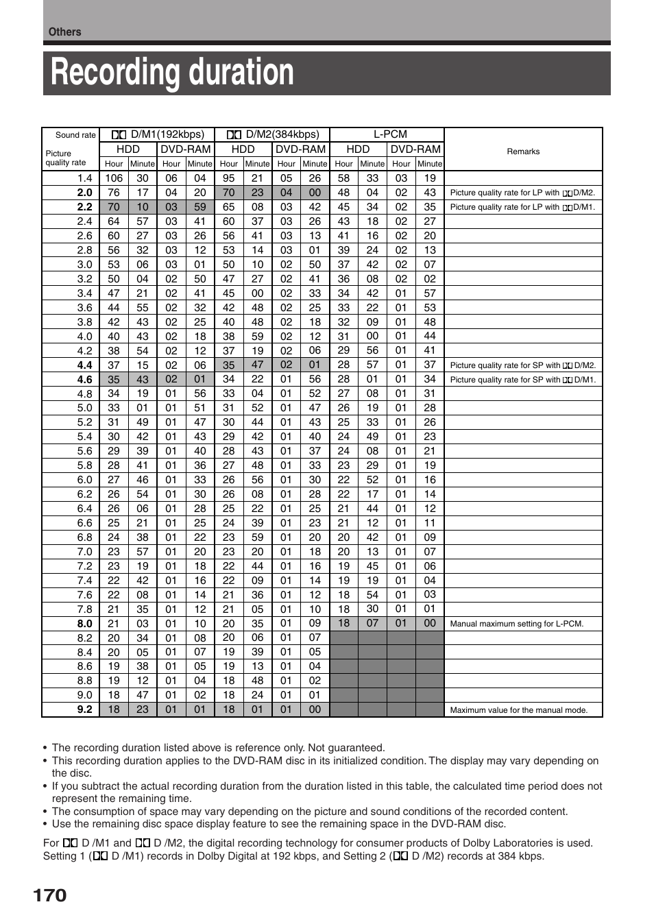 Recording duration | Toshiba RD-XS32SU User Manual | Page 170 / 179