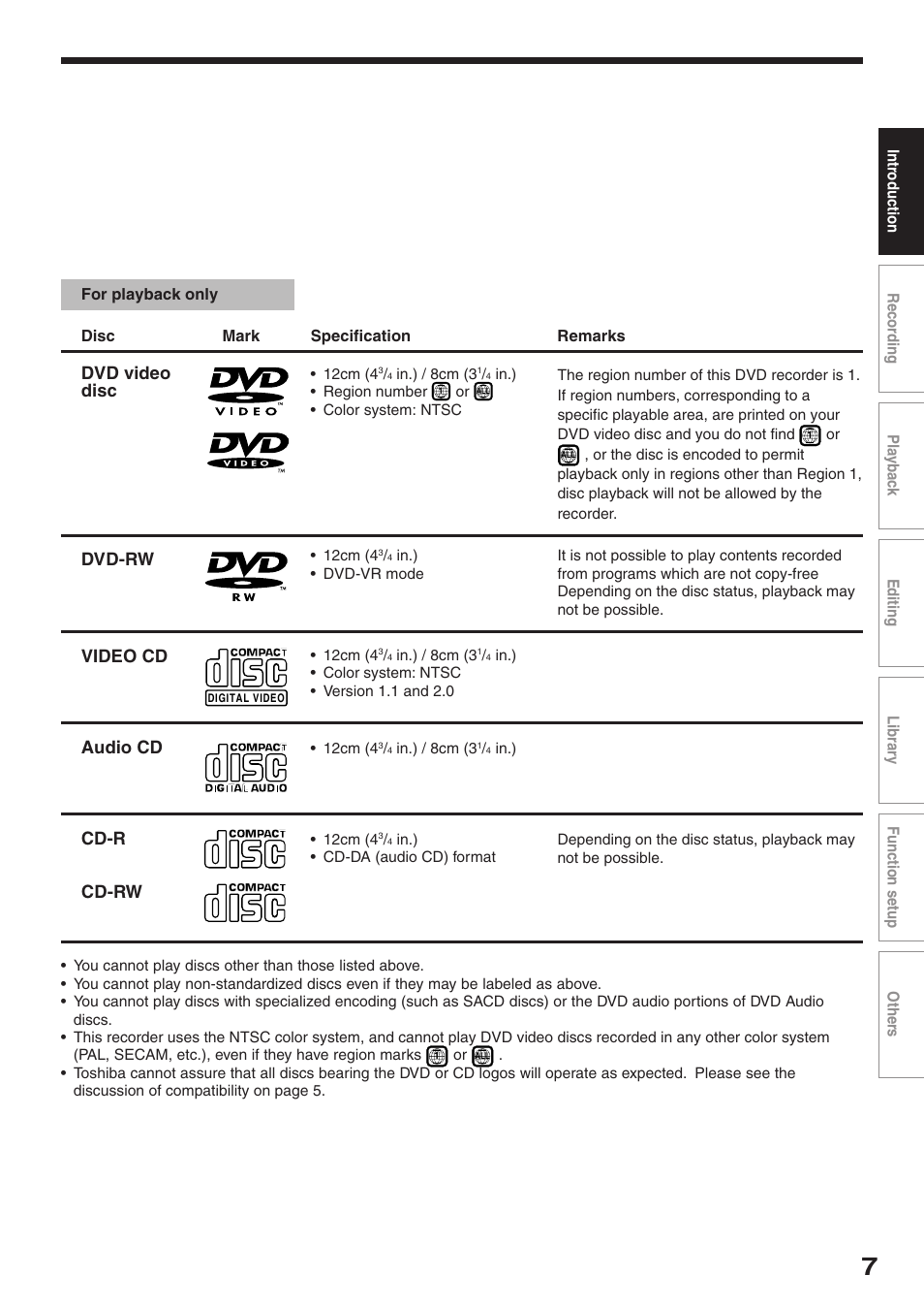 Dvd video disc, Cd-r cd-rw dvd-rw, Video cd | Audio cd | Toshiba RD-XS32SU User Manual | Page 7 / 179