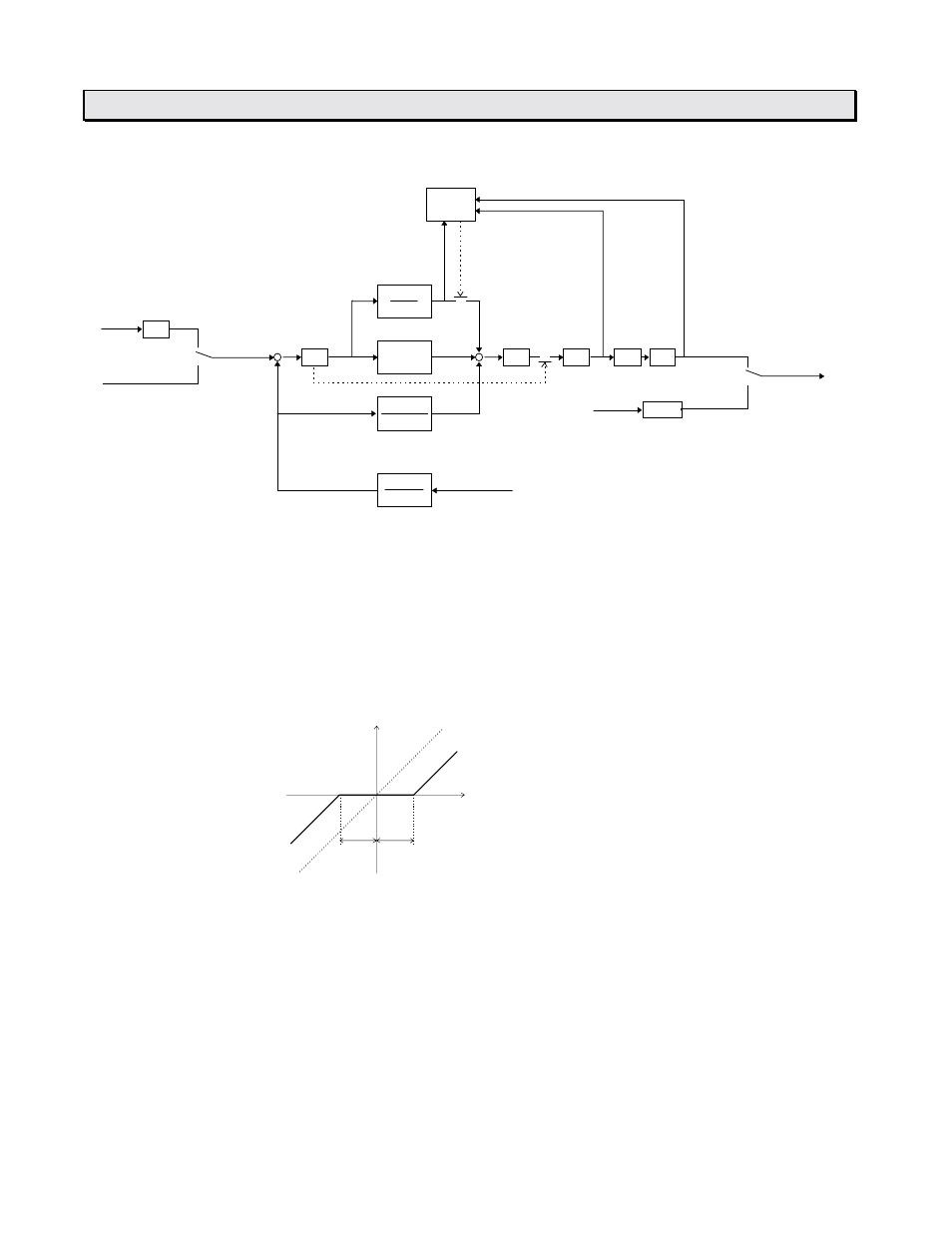 Instructions, Control block diagram, Algorithm | T1-16s user’s manual, Gap (dead-band) operation, Digital filter: pv ft pvc ft pv | Toshiba 6F3B0253 User Manual | Page 222 / 301