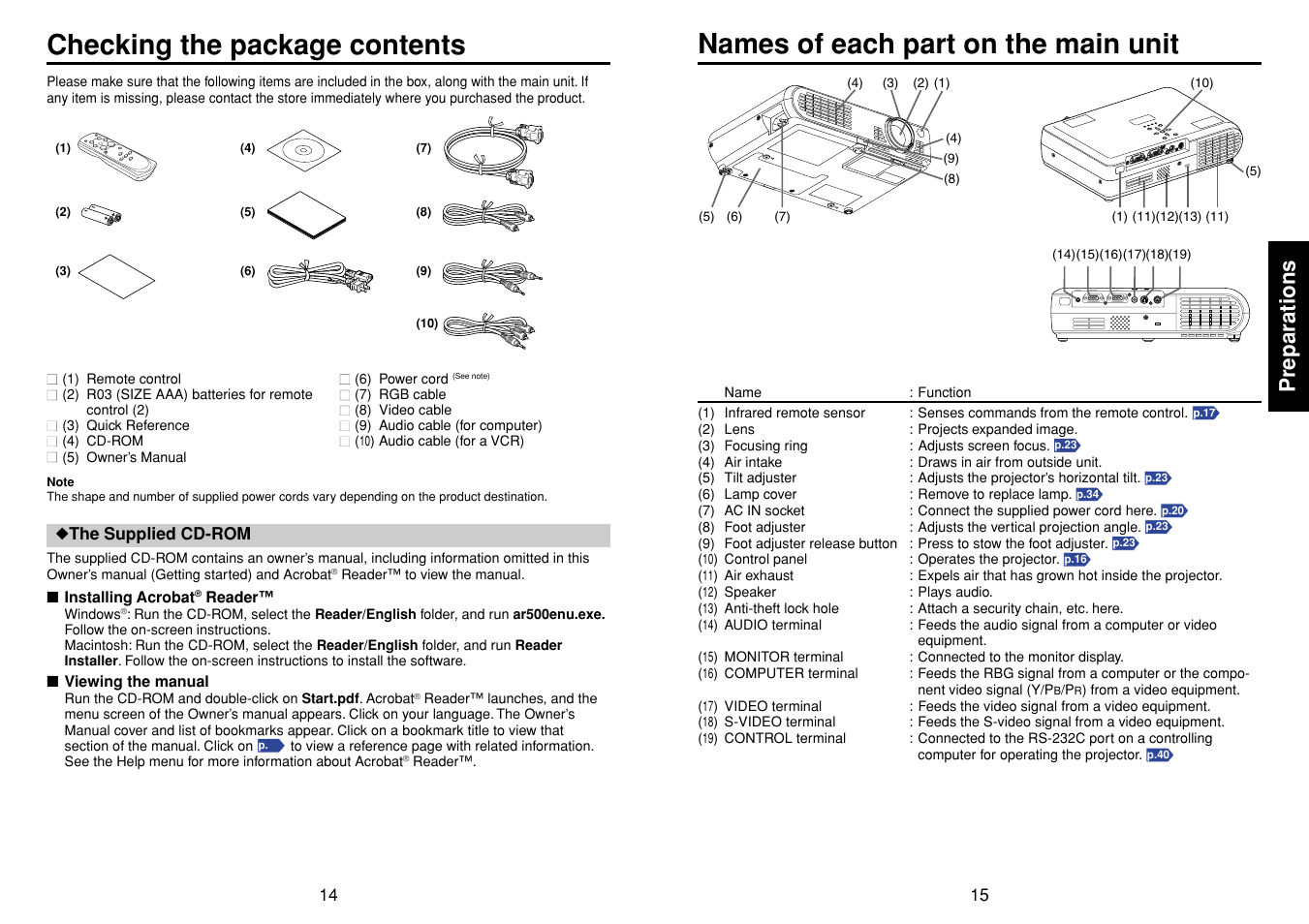 Preparations, Checking the package contents, Names of each part on the main unit | Toshiba TLP-S10 User Manual | Page 8 / 22