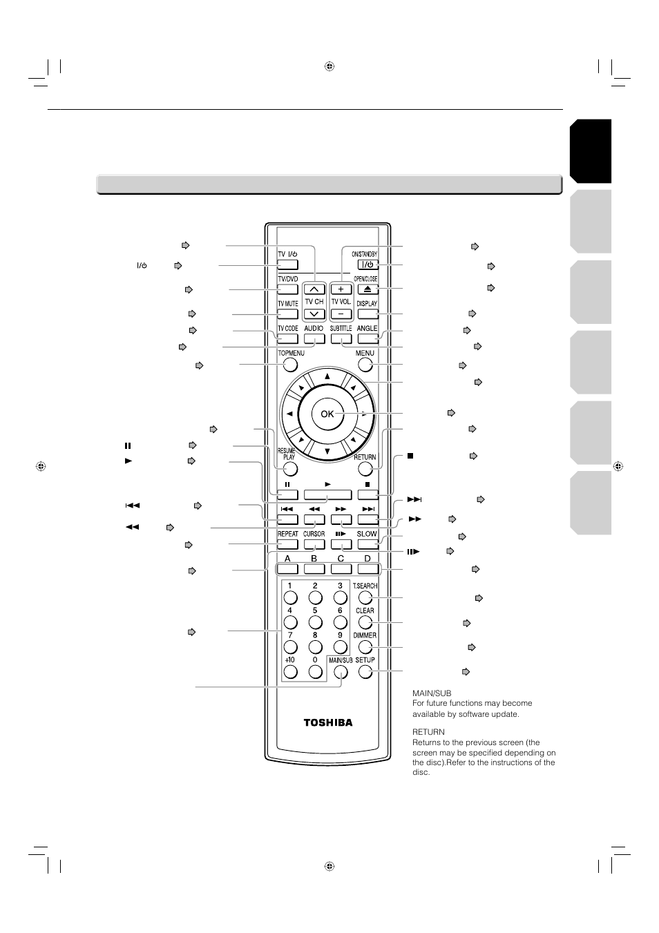 Remote control | Toshiba HD-EP10 User Manual | Page 15 / 72