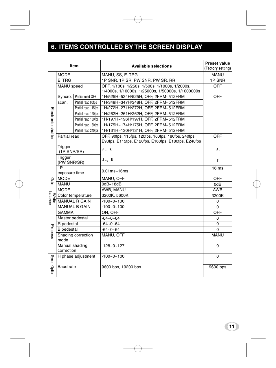 Items controlled by the screen display | Toshiba IK-TF5U User Manual | Page 11 / 36