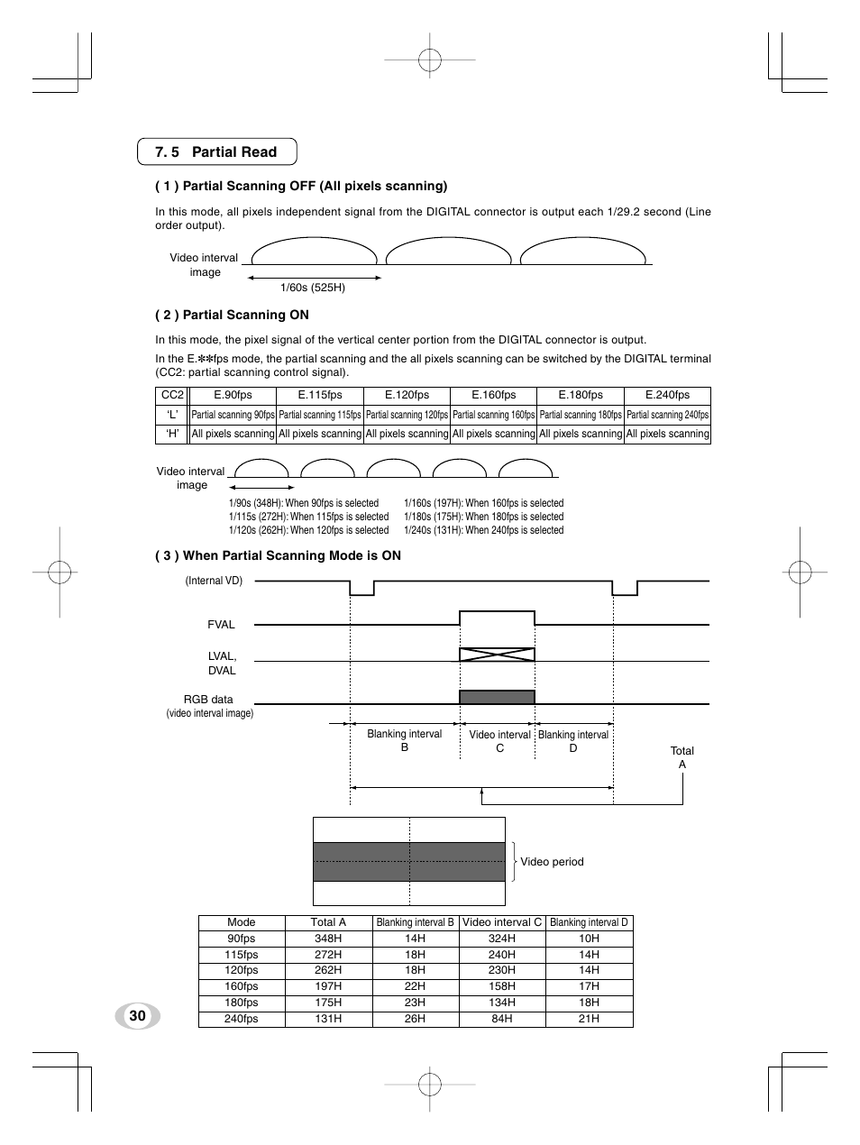 30 7. 5 partial read | Toshiba IK-TF5U User Manual | Page 30 / 36