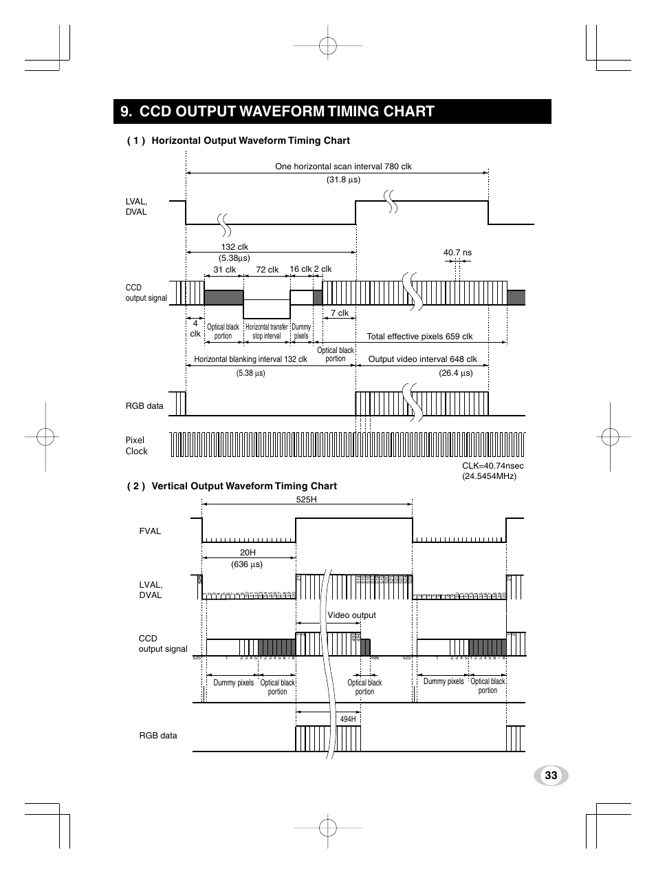 Ccd output waveform timing chart | Toshiba IK-TF5U User Manual | Page 33 / 36