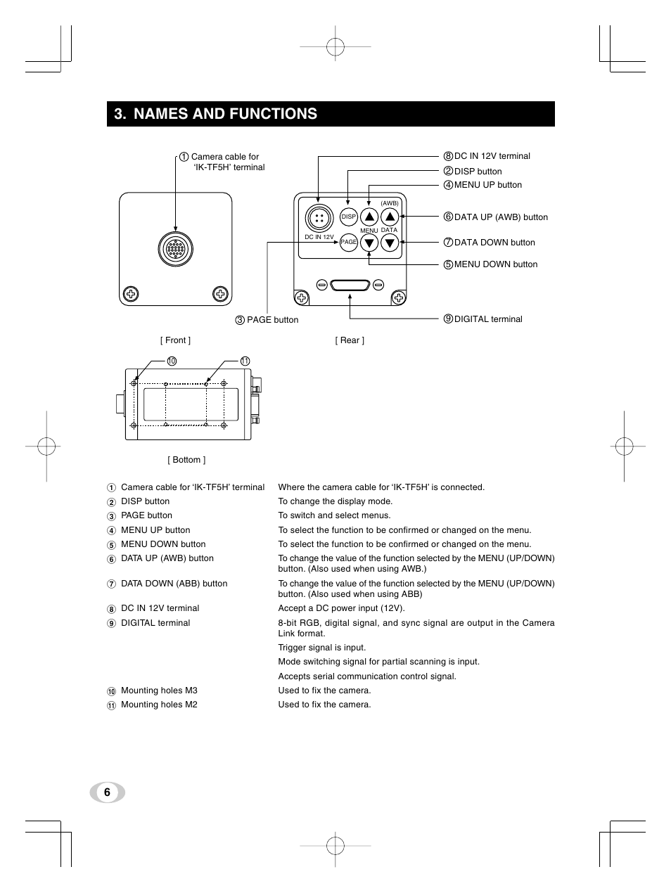 Names and functions | Toshiba IK-TF5U User Manual | Page 6 / 36
