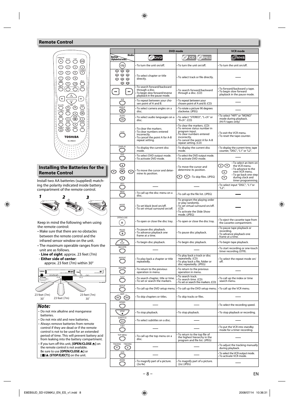 Installing the batteries for the remote control, Remote control | Toshiba DVD Video Player/Video Cassette Recorder SD-V296KU User Manual | Page 8 / 36
