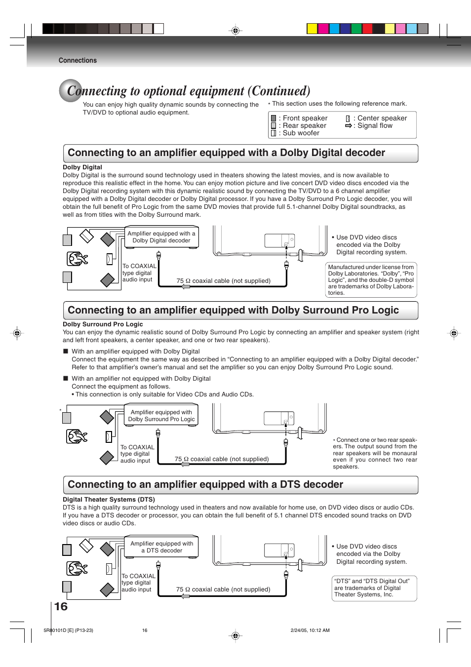 Connecting to optional equipment (continued) | Toshiba MD13Q41 User Manual | Page 16 / 52