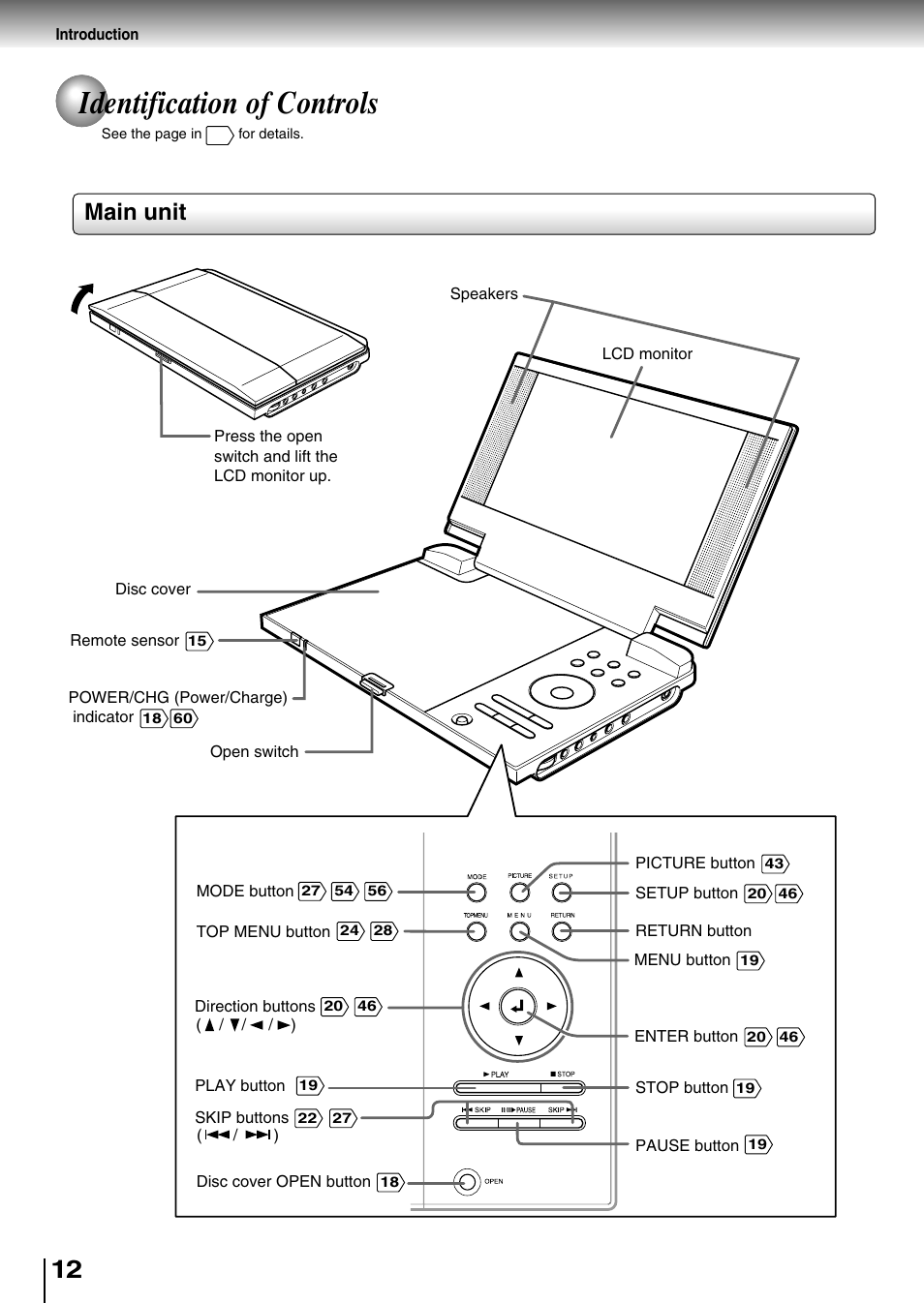 Identification of controls, Main unit | Toshiba SD-P1850SN User Manual | Page 12 / 72