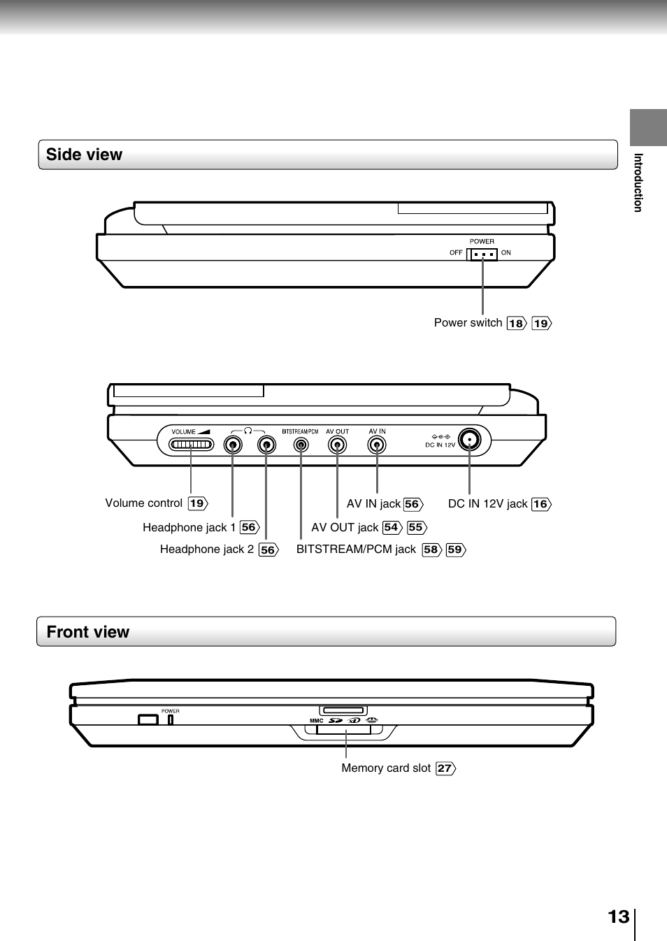 Side view, Front view | Toshiba SD-P1850SN User Manual | Page 13 / 72