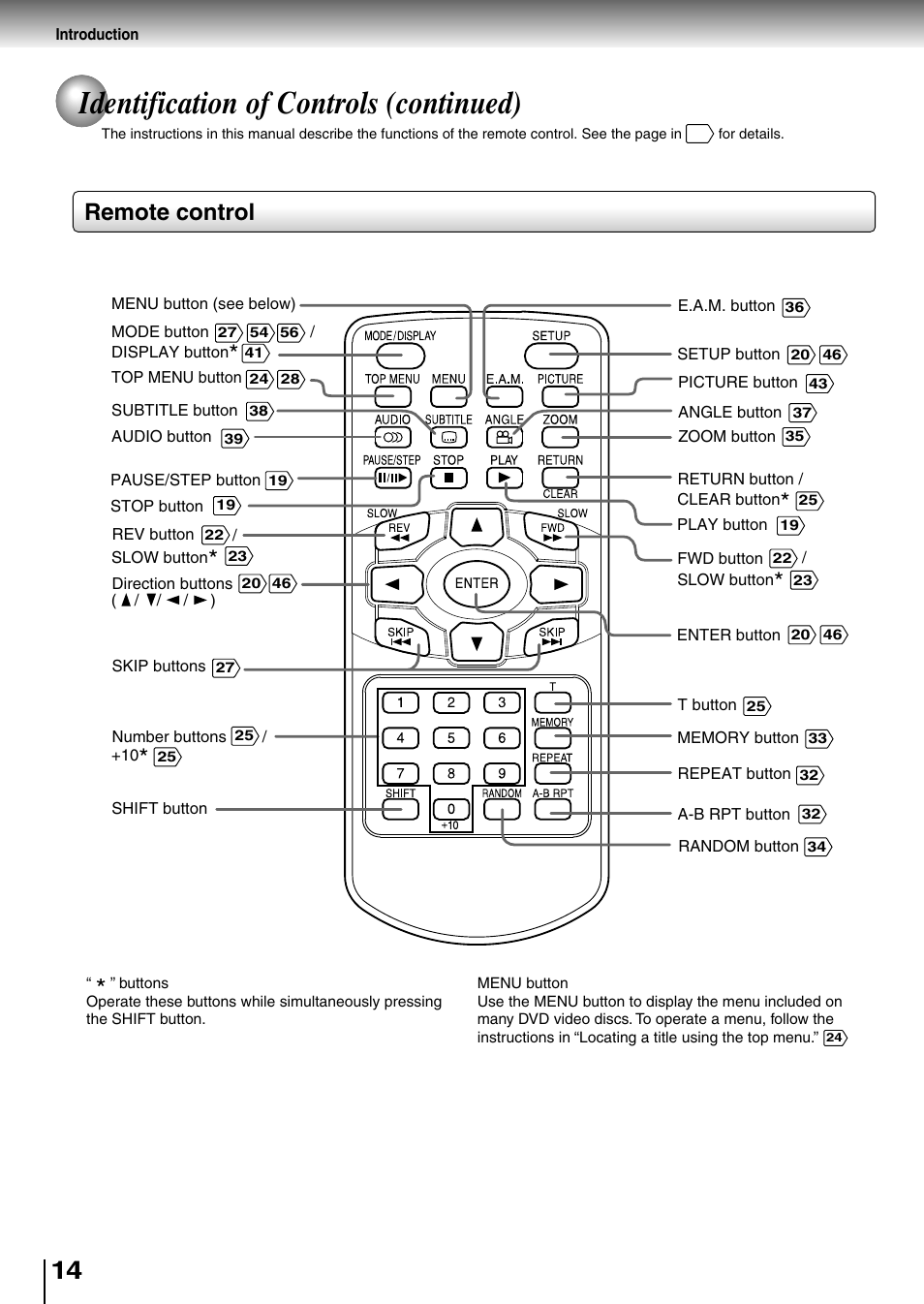 Identification of controls (continued), Remote control | Toshiba SD-P1850SN User Manual | Page 14 / 72