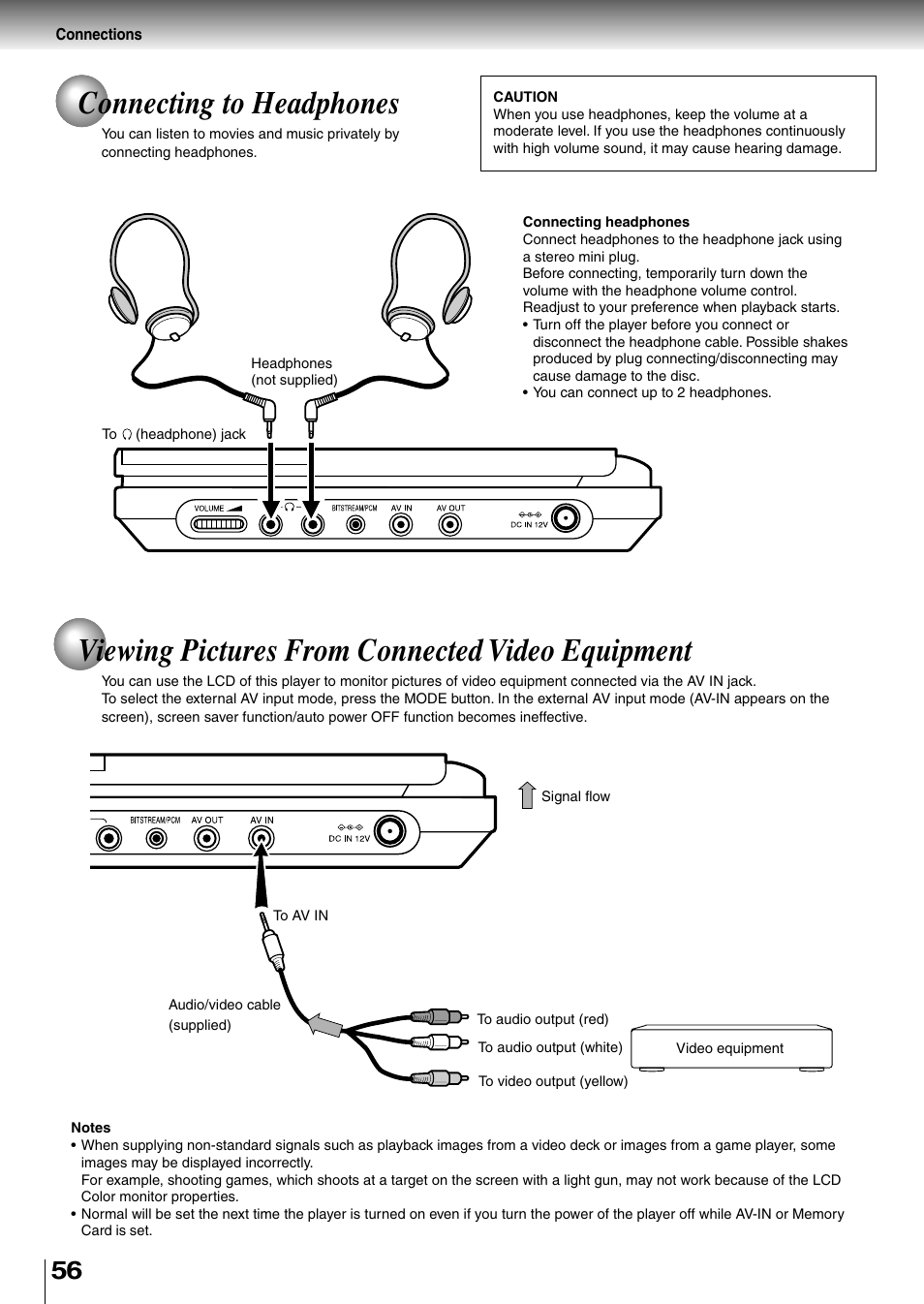 Connecting to headphones, Viewing pictures from connected video equipment | Toshiba SD-P1850SN User Manual | Page 56 / 72