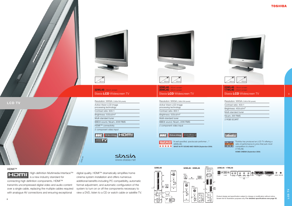 Component video input, Compo/ video, Woofer out | Stasia lcd widescreen tv | Toshiba 17WL46 User Manual | Page 4 / 9