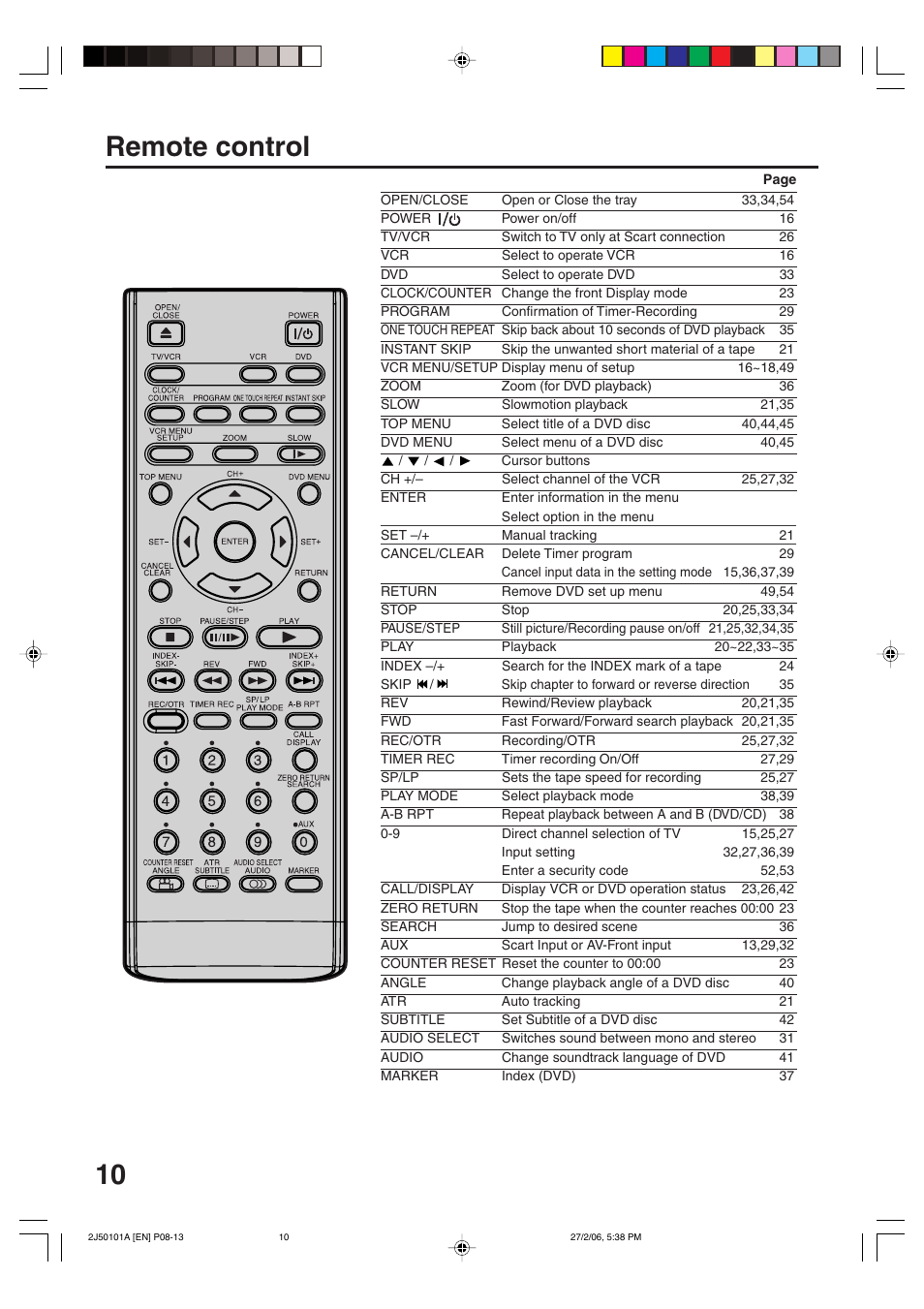 Remote control | Toshiba SD-37VBSB User Manual | Page 10 / 60