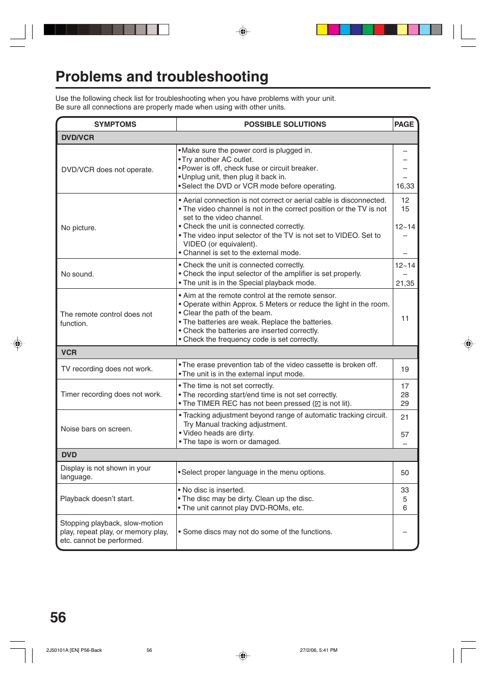 Problems and troubleshooting | Toshiba SD-37VBSB User Manual | Page 56 / 60
