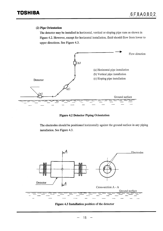 2) pipe orientation, Figure 4.3 installation position of the detector, Toshiba | Fmo.8^0^2 | Toshiba LF470 User Manual | Page 16 / 39