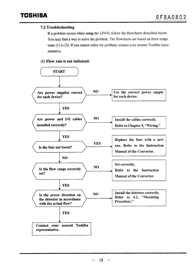 2 troubleshooting, 1) flow rate is not indicated, Toshiba | Toshiba LF470 User Manual | Page 29 / 39