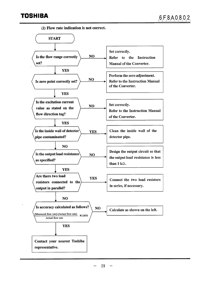 Toshiba, 2) flow rate indication is not correct | Toshiba LF470 User Manual | Page 30 / 39