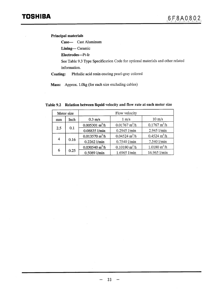 Principal materials, Toshiba | Toshiba LF470 User Manual | Page 34 / 39