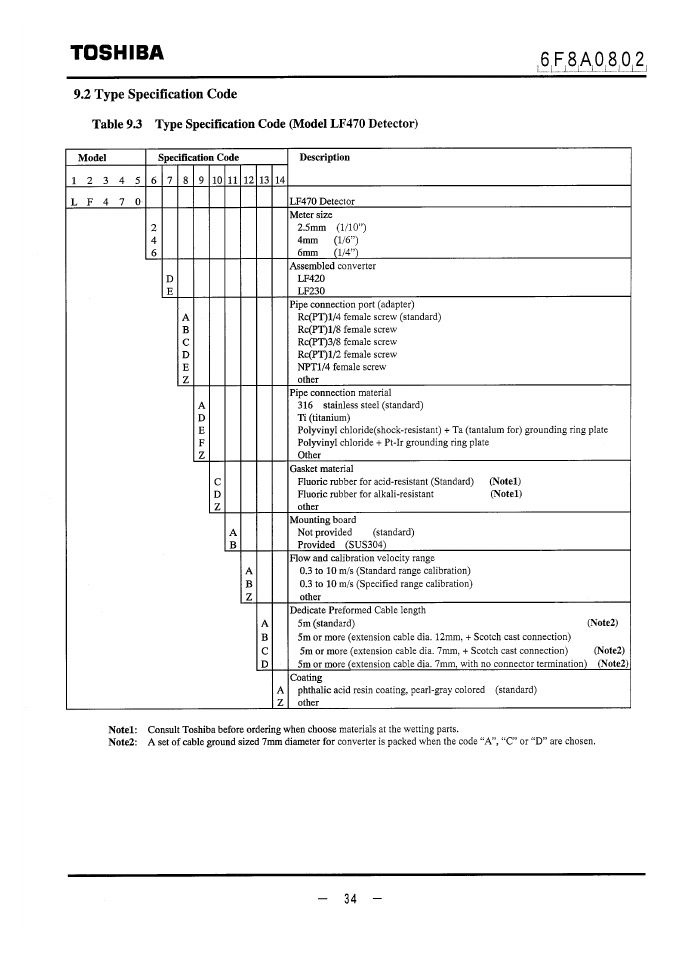 Toshiba, 2 type specification code | Toshiba LF470 User Manual | Page 35 / 39