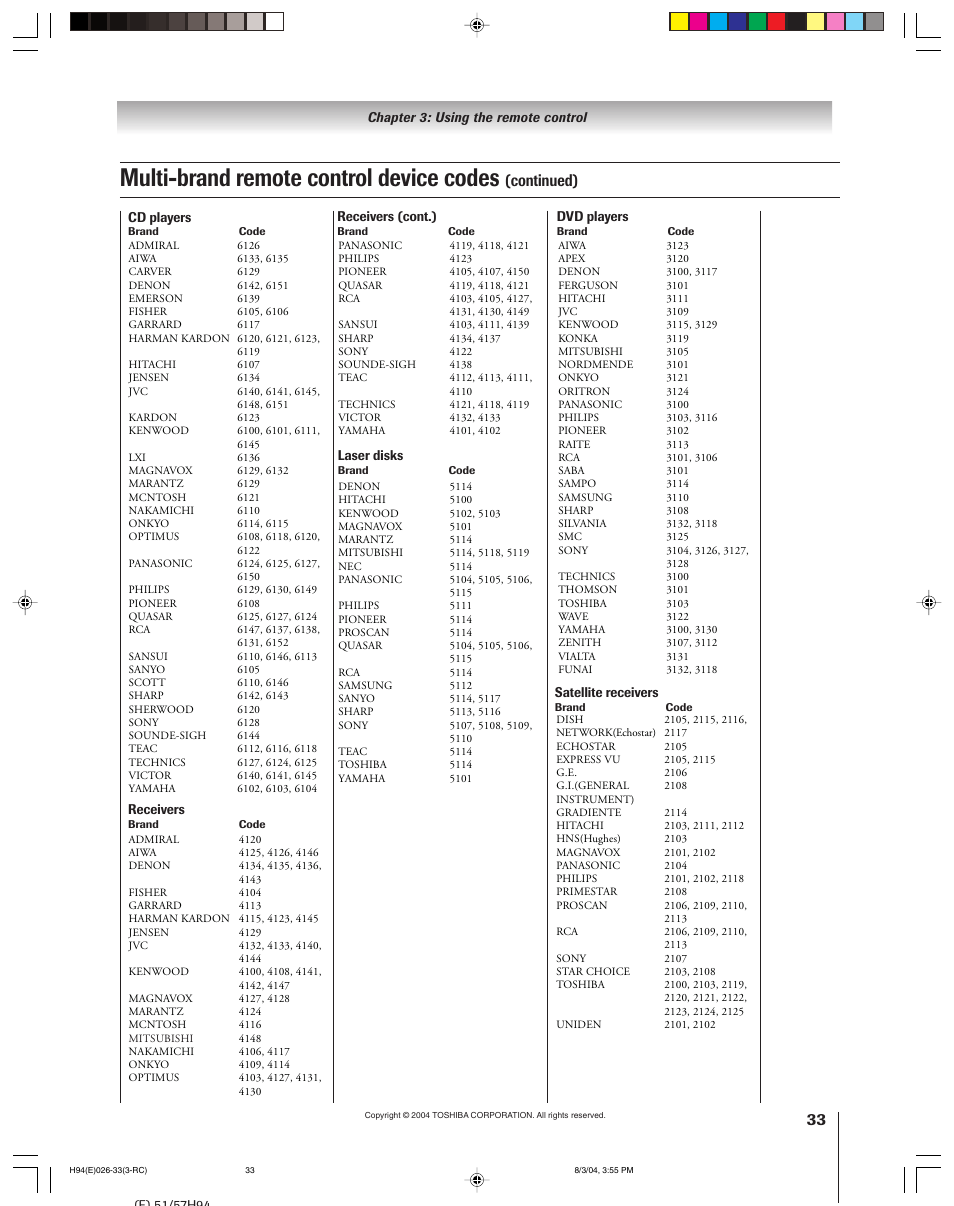 Multi-brand remote control device codes, Continued) | Toshiba 51H94 User Manual | Page 33 / 104