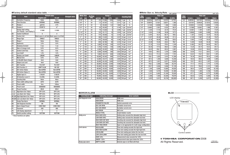 2008 all rights reserved | Toshiba LF610 User Manual | Page 2 / 2